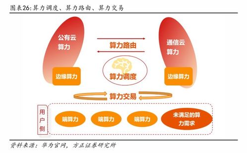 2023年人工智能行業應用率達28%，未來算力服務將如'買電'般便捷