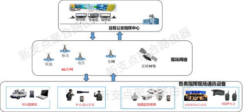 多卡聚合路由器在智能可視化指揮調(diào)度中的應(yīng)用與人工智能公共服務(wù)技術(shù)咨詢(xún)服務(wù)
