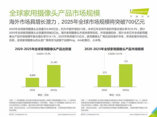 艾瑞咨詢2021年中國(guó)智能家居行業(yè)研究報(bào)告解讀 智能視覺引領(lǐng)未來，人工智能公共服務(wù)與技術(shù)咨詢賦能生態(tài)